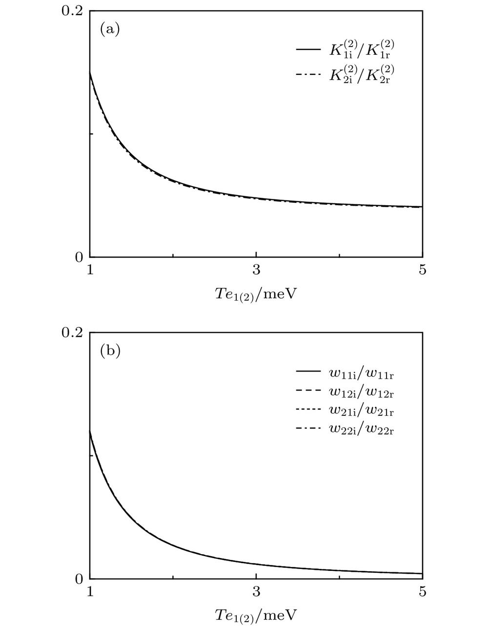 The ratio of the imaginary part to the real part of (a) dispersion coefficient and (b) nonlinear coefficient as a function of tunneling strength of the quantum inter-dot. The parameters used are given in the text.