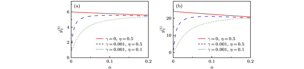 (a) Third-order, and (b) fourth-order photon correlations and of single-mode thermal state versus the mean photon number .