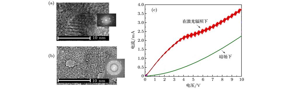 (a) TEM image of the crystallizing structure in the pure nanosilicon (sample I) and its electron diffraction pattern in the inset; (b) TEM image of the crystallizing structure in the nanosilicon doped with oxygen (sample II) and its electron diffraction pattern in the inset; (c) I-V curves measured on sample II, in which the quantum vibration has been observed under laser irradiation at 633 nm.