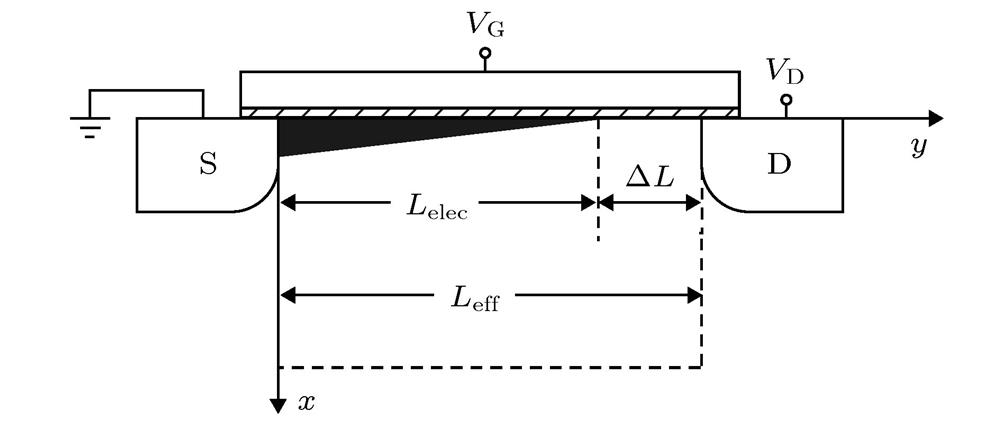 Structure diagram of the NMOSFET device.
