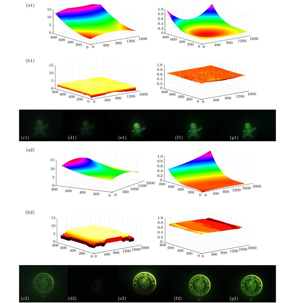 Comparison of simulated turbid underwater target image recovery results. Up panel: Doll image recovery results. Down panel: Metal coin image recovery results. (a1), (a2) The polarization degree distribution and background scattering estimated by the fitting method; (b1), (b2) refocusing estimation of polarization degree distribution and background scattering; (c1), (c2) horizontally polarized image; (d1), (d2) vertically polarized images; (e1), (e2) image restoration by fitting method; (f1), (f2) image recovery from reference perspective; (g1), (g2) multi-perspective fusion to restore the image.