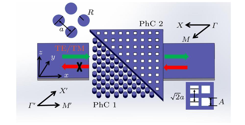 Schematic of photonic crystal heterostructure based on silicon.