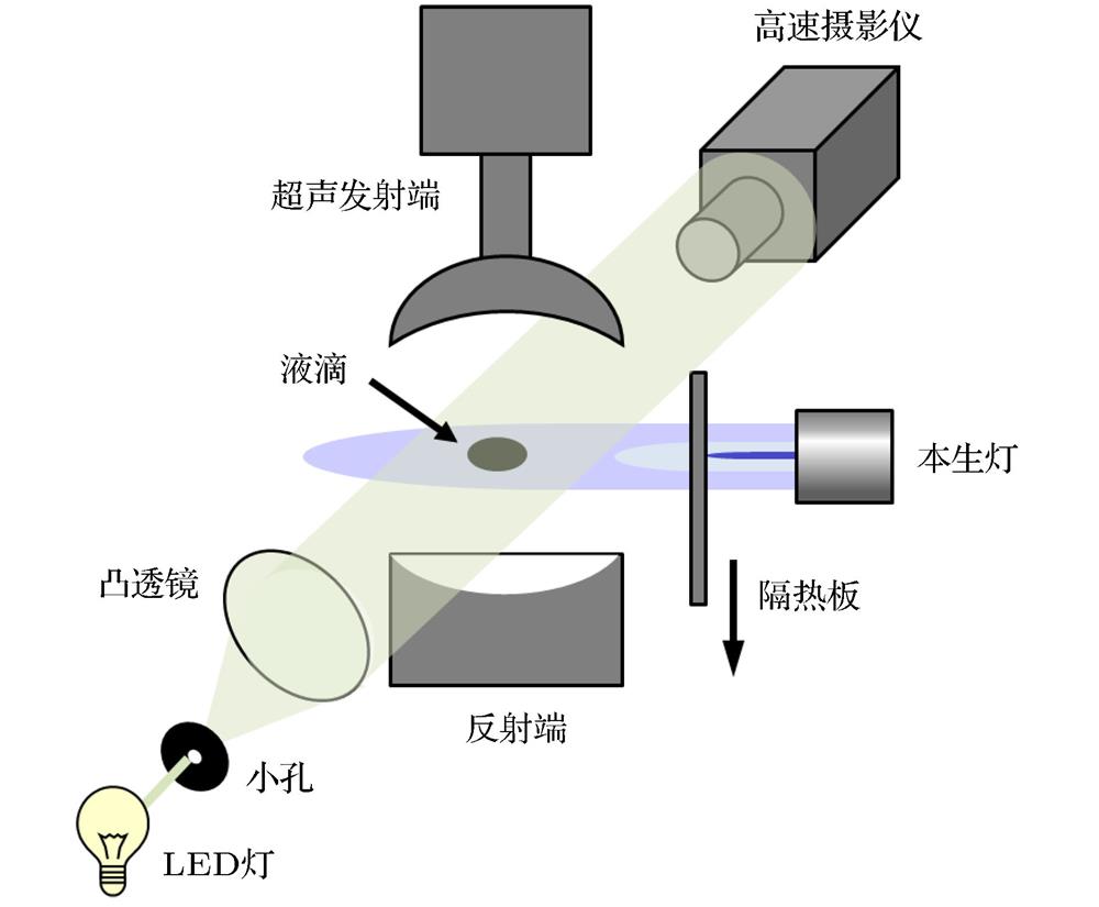Schematic diagram of the experimental platform of heat induced deformation of levitated droplet.