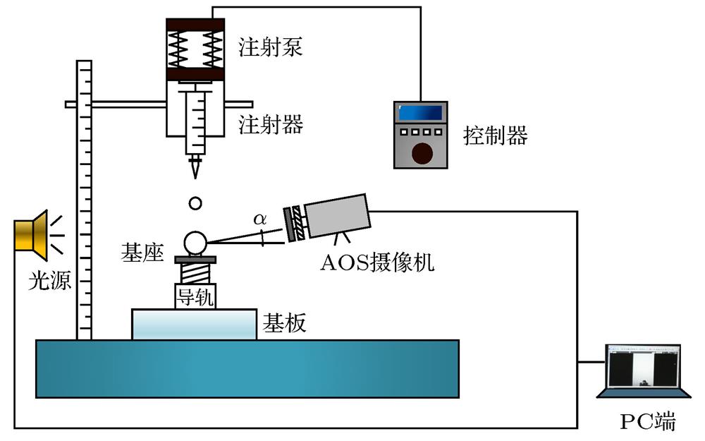 Experimental set up of the droplet impacting on spherical surface.液滴撞击球面实验装置系统