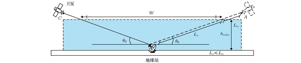 The detection of vertical rainfall field with earth-space link.星地链路探测垂直降雨场