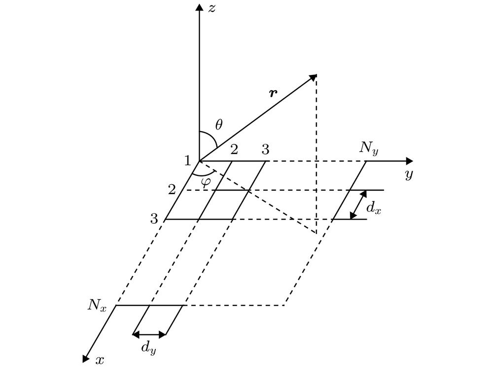 The solution coordinate for the pattern of planar array antennas.矩形阵列天线方向图函数求解坐标系
