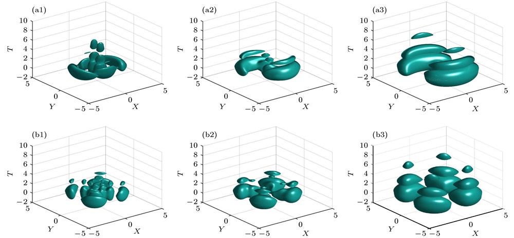 Iso-surface intensity plots of self-decelerating collinear AELG wave packets at (a1), (b1), (a2), (b2), (a3), (b3) . (a1)−(a3), (b1)−(b3). Other parameters are chosen as 两束时空自减速AELG光束共线传输时随传输距离的面强度演化图 (a1), (b1) 传输距离; (a2), (b2) 传输距离; (a3), (b3) 传输距离. 双光束的模式指数分别为 (a1)—(a3) , (b1)—(b3) . 其他参数值分别为