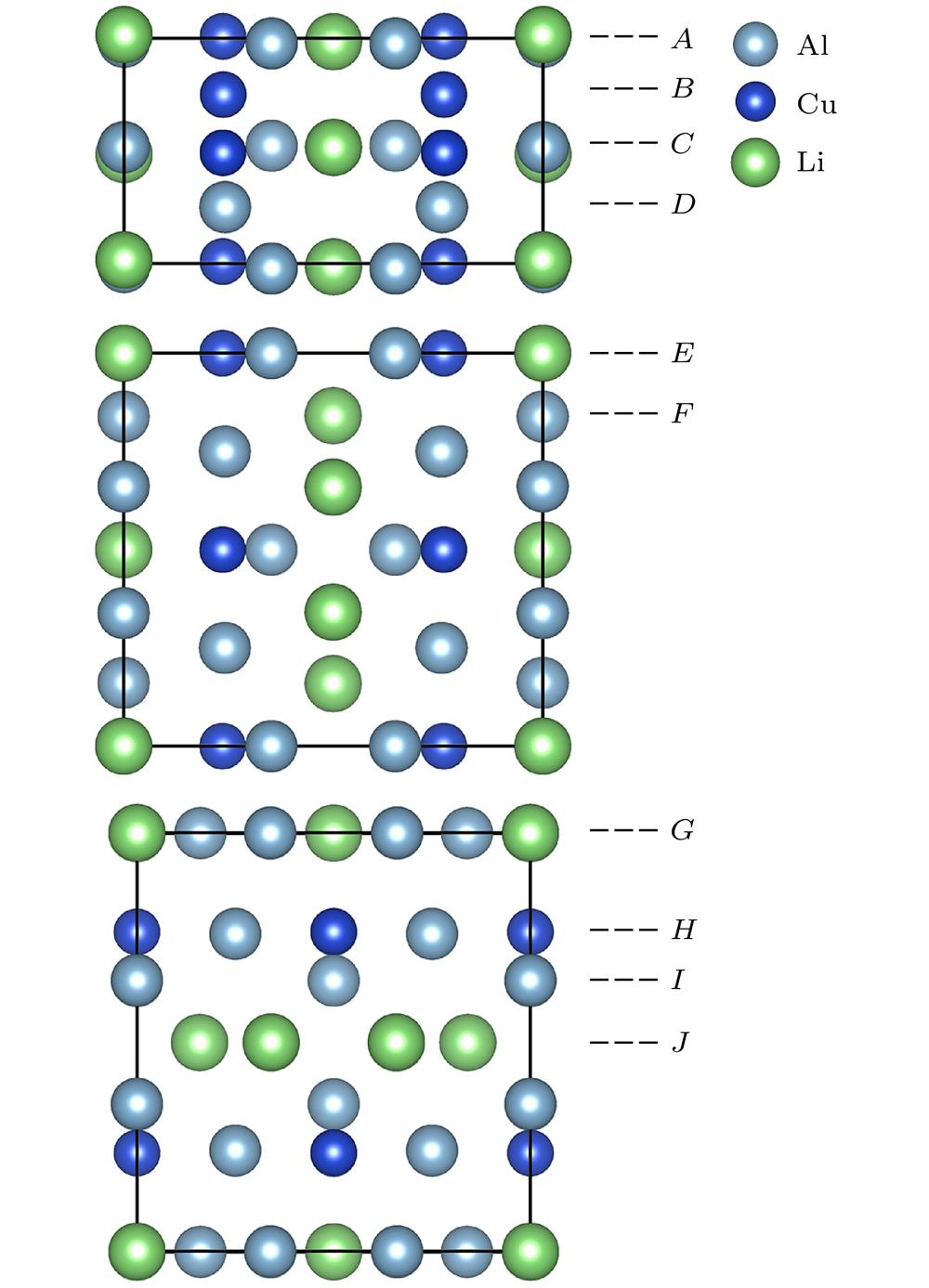 Surface selection of (001), (100), (010) phase.T1相(001), (100), (010) 3个晶面的切面方向