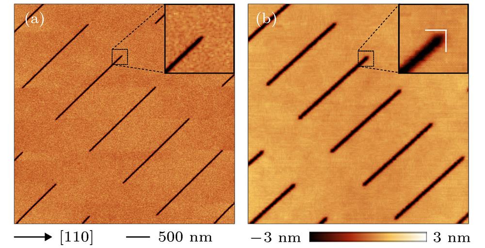 AFM image of the trench-patterned Si substrate before (a) and after (b) the growth of Si buffer layer, insets are the zoom-in images of one end of a trench before and after the Si buffer layer, respectively.生长硅缓冲层前(a)和生长硅缓冲层后(b)硅周期性凹槽结构的表面AFM图, 插图分别为生长硅缓冲层前后凹槽末端的放大图