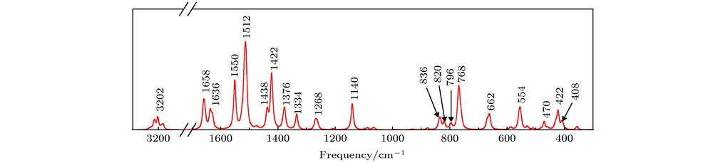 Infrared absorption spectrum of mer-Alq3.mer-Alq3分子的红外光谱