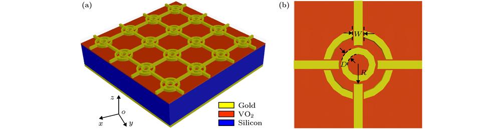 Adjustable terahertz absorber with multiple defects: (a) Three-dimensional of unit structure; (b) top view of unit structure.多缺陷组合结构可调太赫兹吸收器 (a) 单元结构三维立体图; (b) 单元俯视图