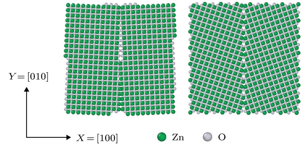 Structures of the 5.45° grain boundary (GB) (left) and the 38.94° GB (right) in bicrystal ZnO.含5.45°晶界(左)和38.94°晶界(右)的双晶ZnO结构