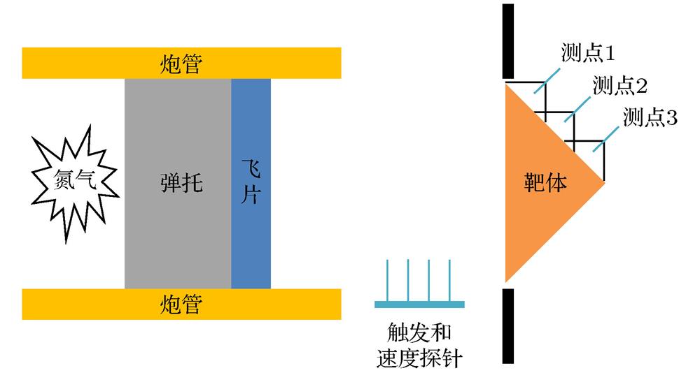 Schematic diagram of conical target experiment.锥形靶层裂实验装置示意图