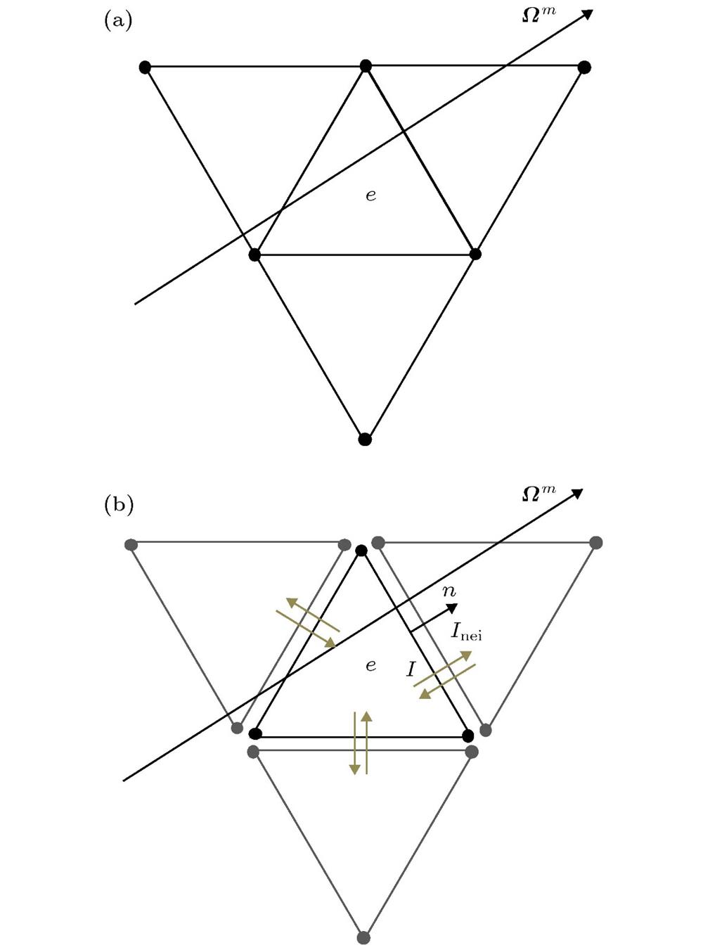 (a) Spatial mesh; (b) sketch of numerical flux across the adjacent elements.(a)空间网格; (b)相邻单元间数值通量示意图