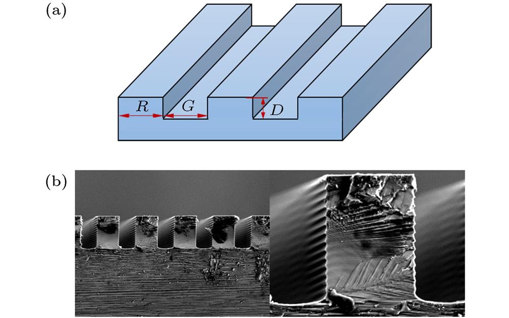 Schematic diagram of (a) micro-rectangular-groove surface and (b) the SEM images of the tested surface.微矩形凹槽结构示意图(a)及实际被测表面的SEM图(b)
