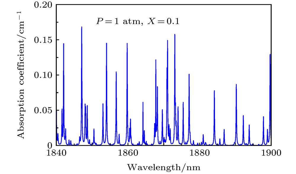 Absorption spectrum of water in the wavelength range of 1840−1900 nm水在1840−1900 nm波段的吸收谱线