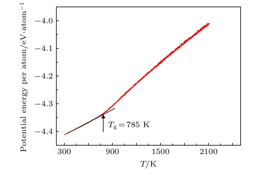 Average atomic potential energy of per atom in the simulated system as a function of temperature T during rapid solidification.
