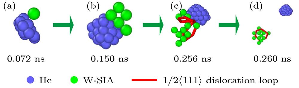 The punching-loop at the early stage of nucleation and growth of helium clusters in bulk W
