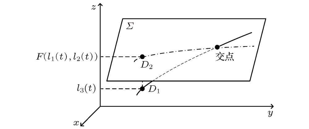 The projection of a trajectory onto a plane.