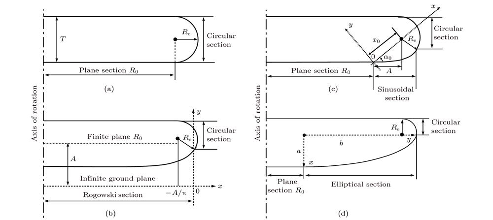 Definition of the (a) Plane; (b) Rogowski; (c) Bruce; (d) elliptical electrode profiles for UED.