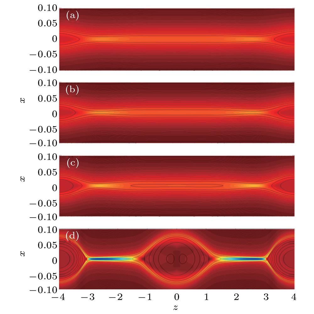 The magnetic configuration without driving flow at (a) t = 70, (b) t = 74, (c) t = 80, (d) t = 120. The black lines and background colors indicate the magnetic field line in the reconnection plane and the current density in out-of-plane direction, respectively.