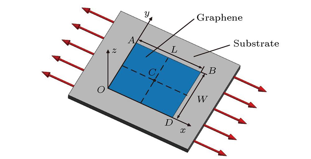 Schematic diagram of the graphene/substrate structure under uniaxial tension.