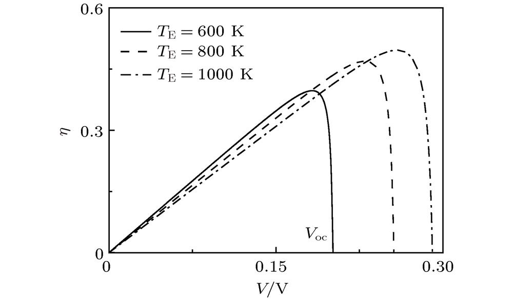The curves of the efficiency η varying with the voltage V for given three values .