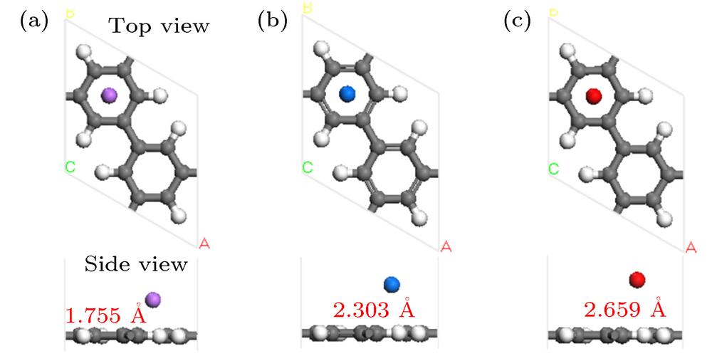 Optimized geometry structure of a alkaline metal atom decorated PG: (a) Li-PG; (b) Na-PG; (c) K-PG.