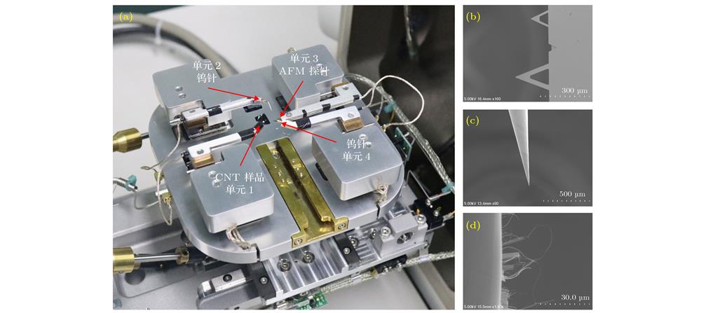 Micro-nano manipulation system: (a) Micro-nano manipulation stage; (b) AFM probe; (c) tungsten probe; (d) CNTs sample.