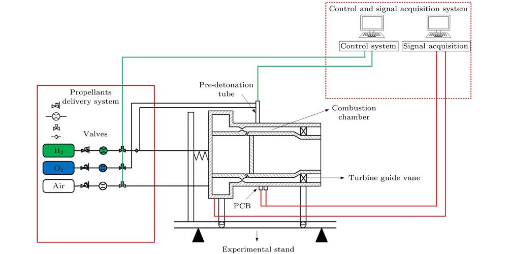 Schematic diagram of the experiment system.