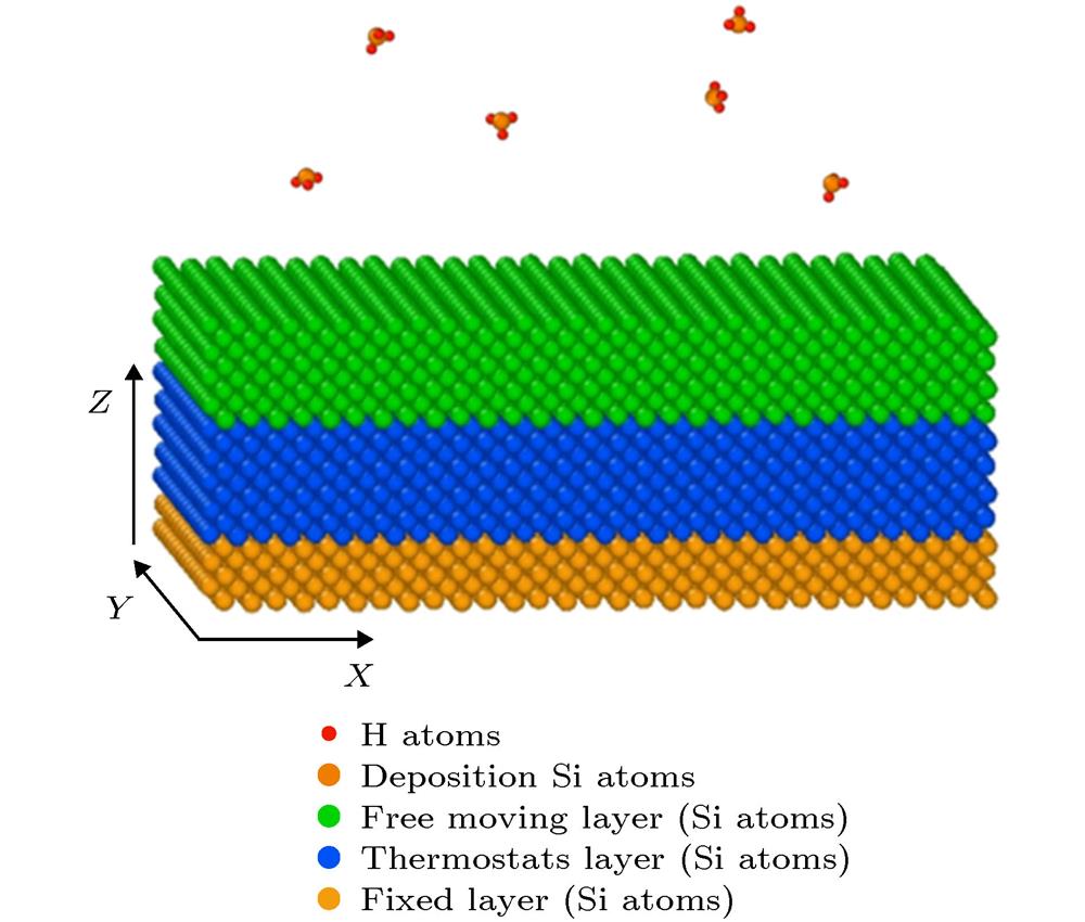 Schematic diagram of the model structure about a-Si:H thin film deposited on the surface of crystalline silicon substrate.