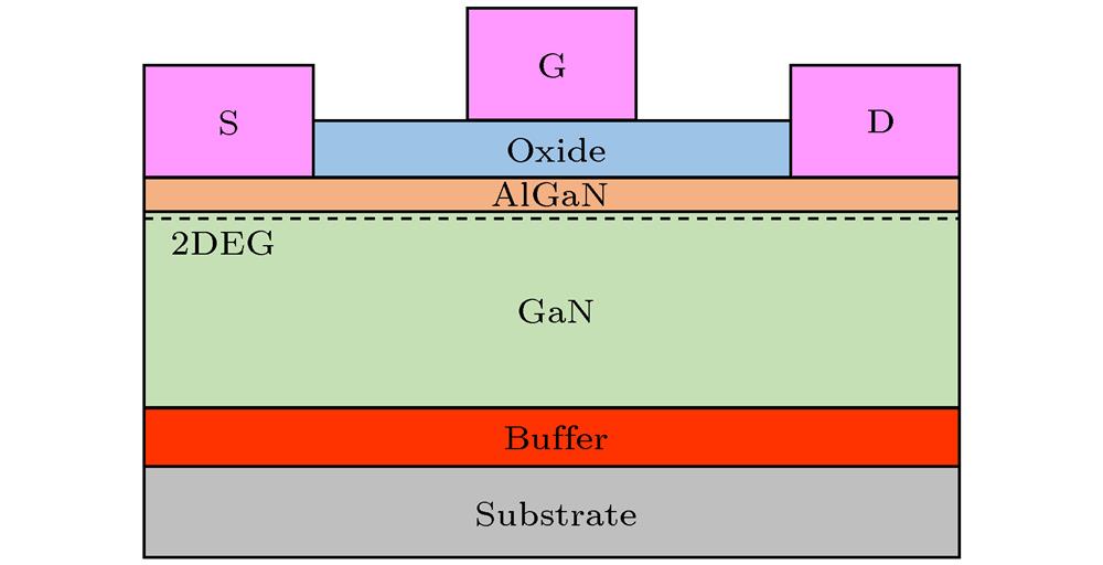 AlGaN/GaN HEMT devices’ cross-section.