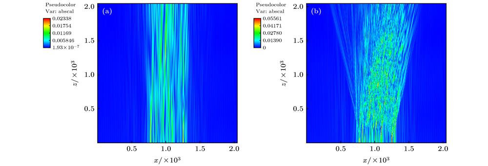 Beam deflection simulation results at different incident intensity: (a) Transverse flow and average intensity lower than filamentation threshold; (b) transverse flow and average intensity higher than filamentation threshold. x and yaxes of two figures corresponding to xand z axes of simulation coordinates, respectively. The spatial scale is in unit of laser wave length. The transverse flow speed equals ion sound speed.