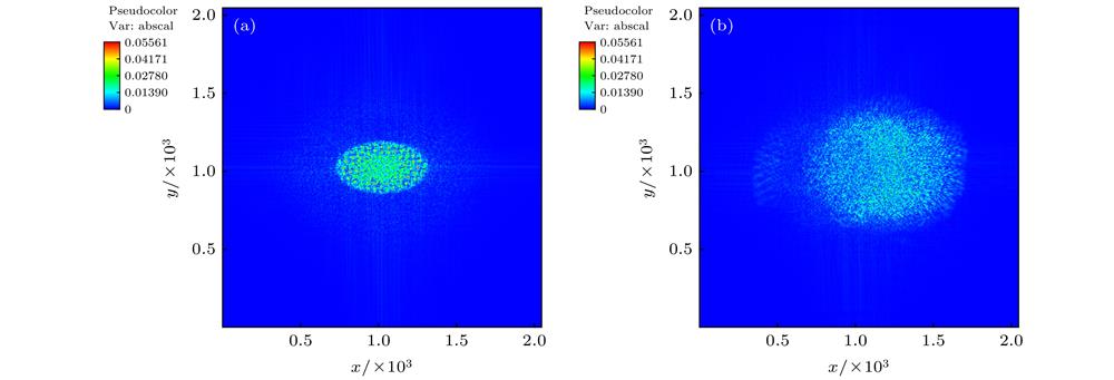 Comparison of spatial distribution of laser electric field between laser entrance and exit planes as beam deflection presents: (a) Laser entrance plane; (b) laser exit plane. x and y axes of two figures corresponding to x and y axes of simulation coordinates, respectively. The spatial scale is in unit of laser wave length. The transverse flow speed equals ion sound speed.