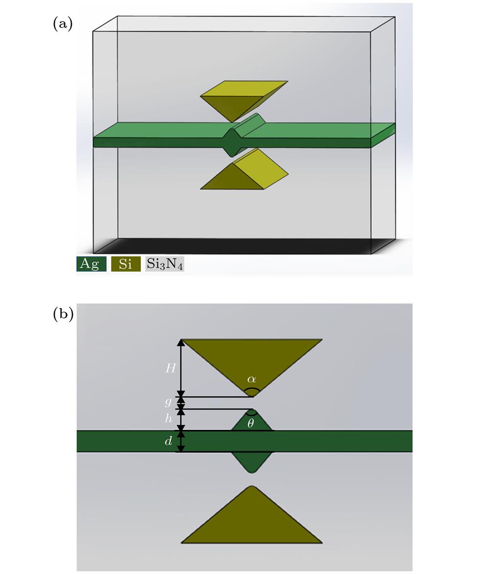 Schematic diagram of the proposed WWTHSW: (a) 3D diagram; (b) cross-section.