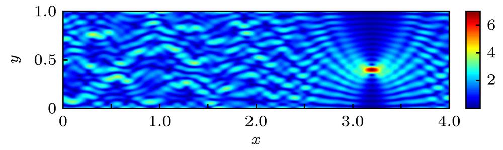 Sound focusing in homogeneous waveguides.