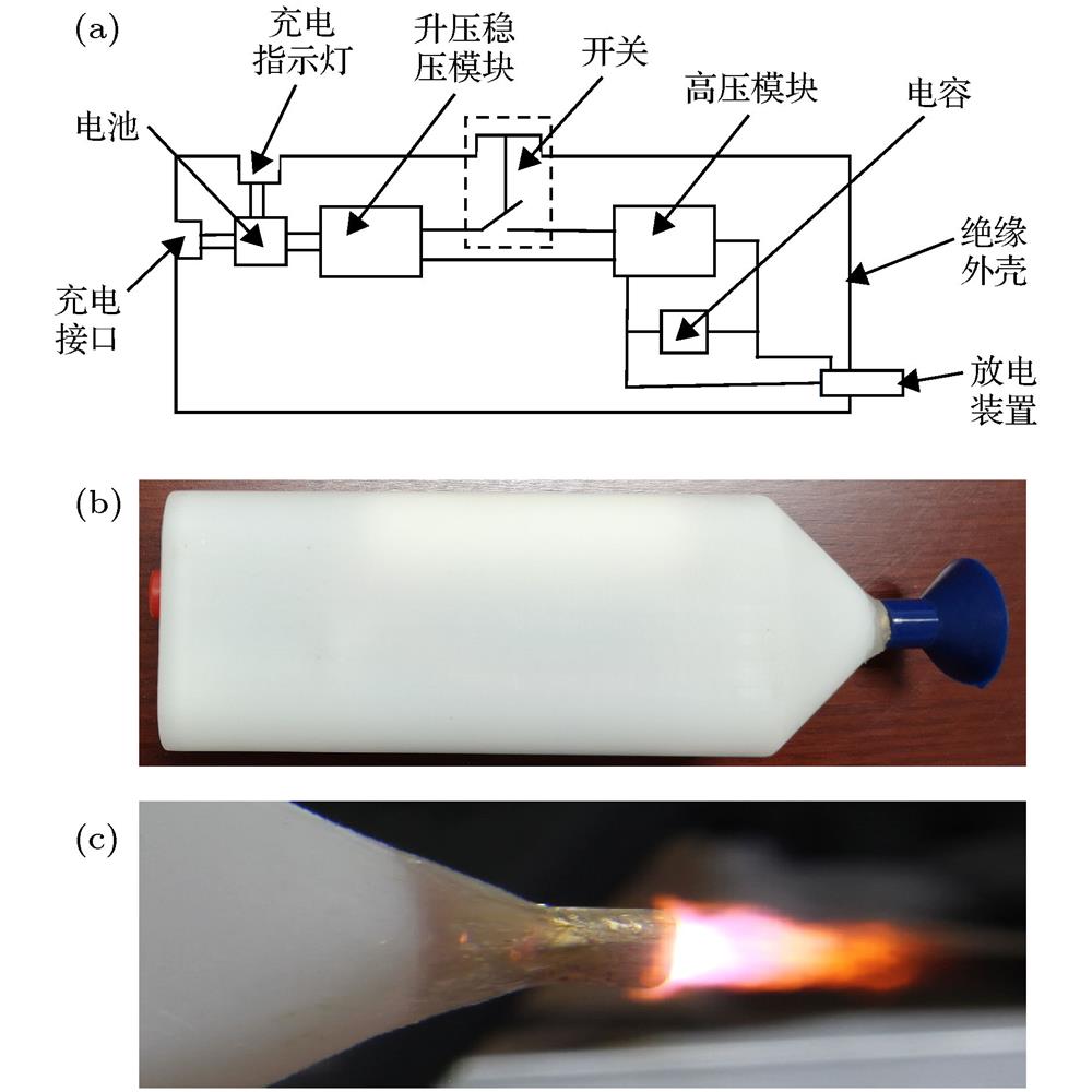 Plasma jet generated by atmospheric pressure air spark discharge: (a) Structure diagram of atmospheric pressure air spark discharge device; (b) installation photo of spark discharge device; (c) photo of air spark shock-wave plasma jet.