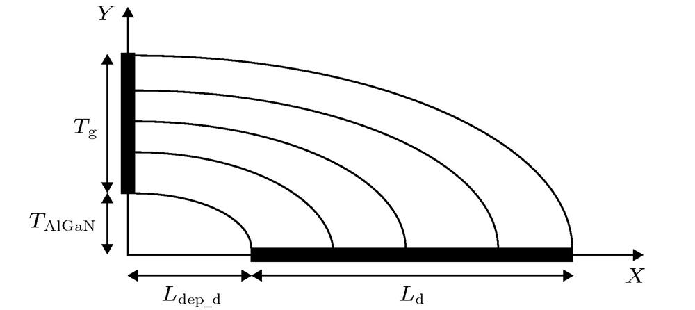 Schematic of normal electric field between the side wall of the gate and the 2DEG.