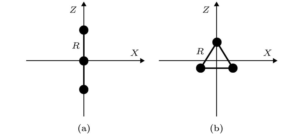 Geometrical configuration of at internuclear distance r0 = 2.0 a.u.: (a) Linear molecule; (b) triangular molecule.