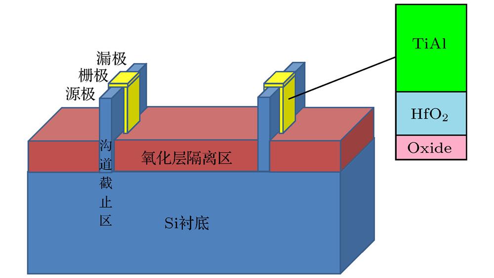 The structure of two fin FinFET device.