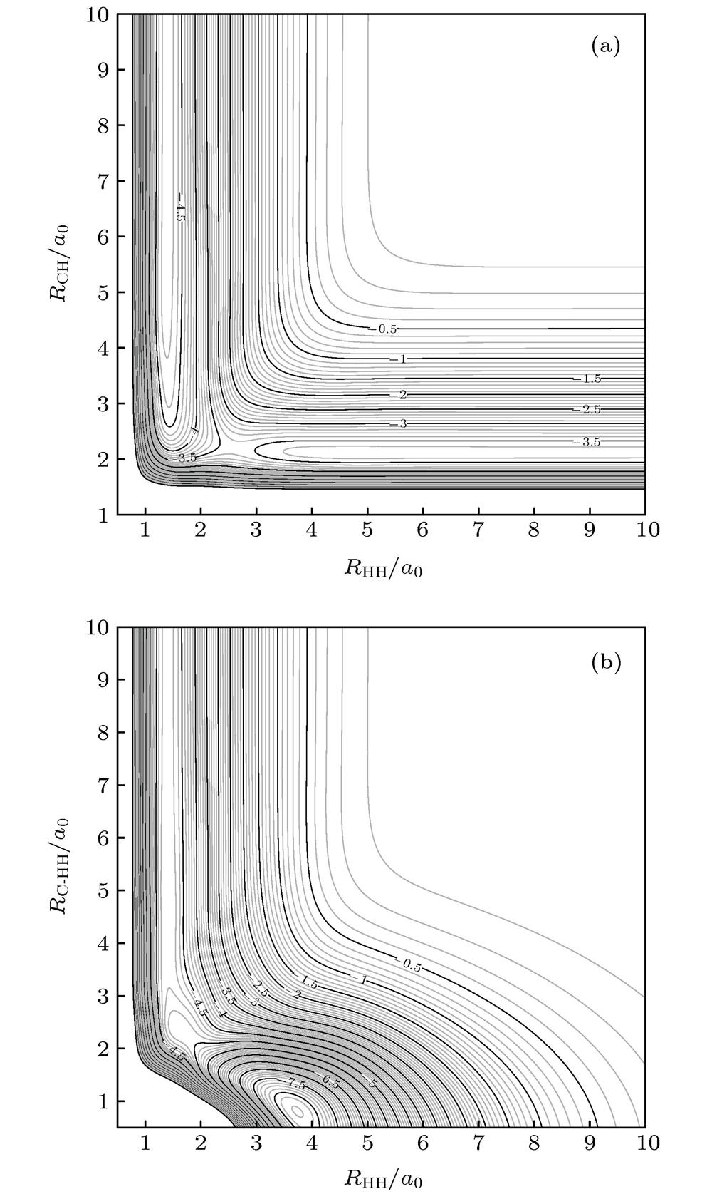Equipotential contour plot for CH2, the contour increments are 0.1 eV: (a) For bond stretching in C-H-H linear geometry; (b) for T-shaped insertion of C into H2 diatoms.