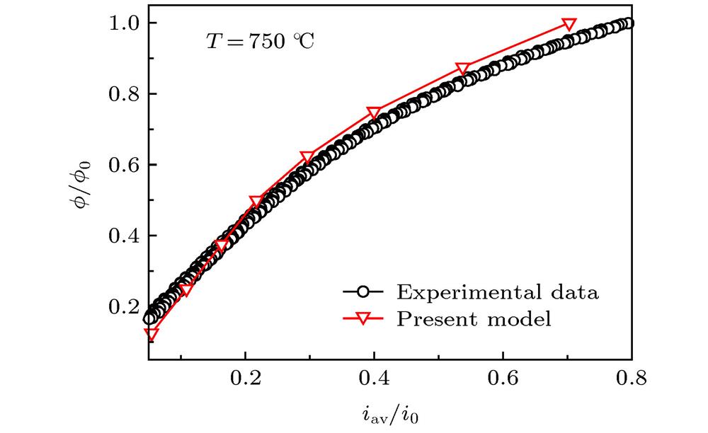 Model validation of the present LB model.