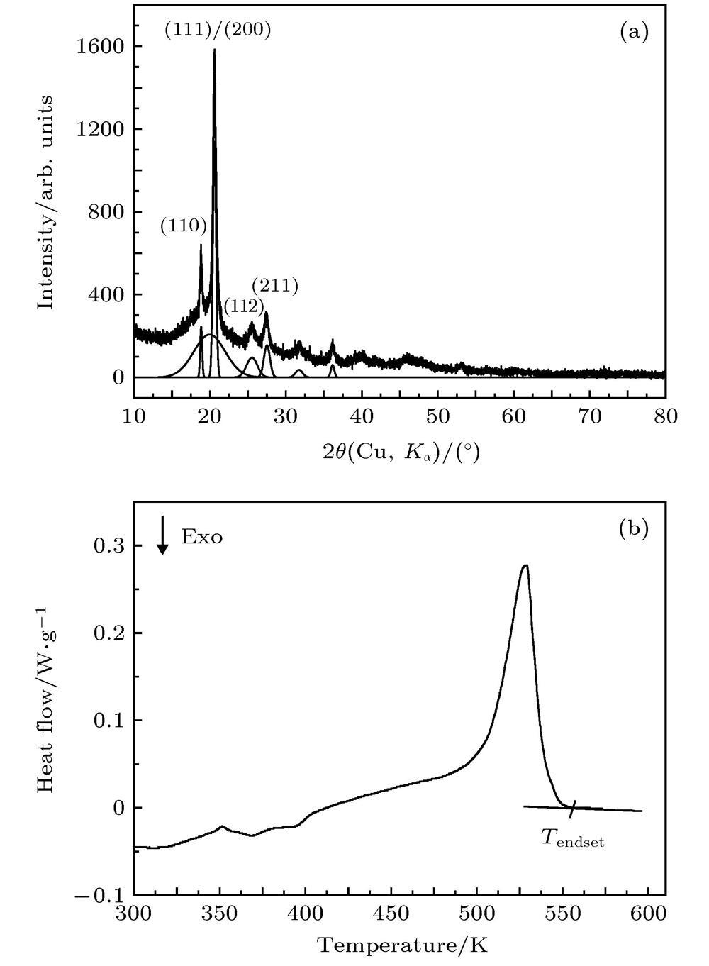 (a) XRD pattern and (b) DSC trace of polyphenylene sulfide (PPS) powder.