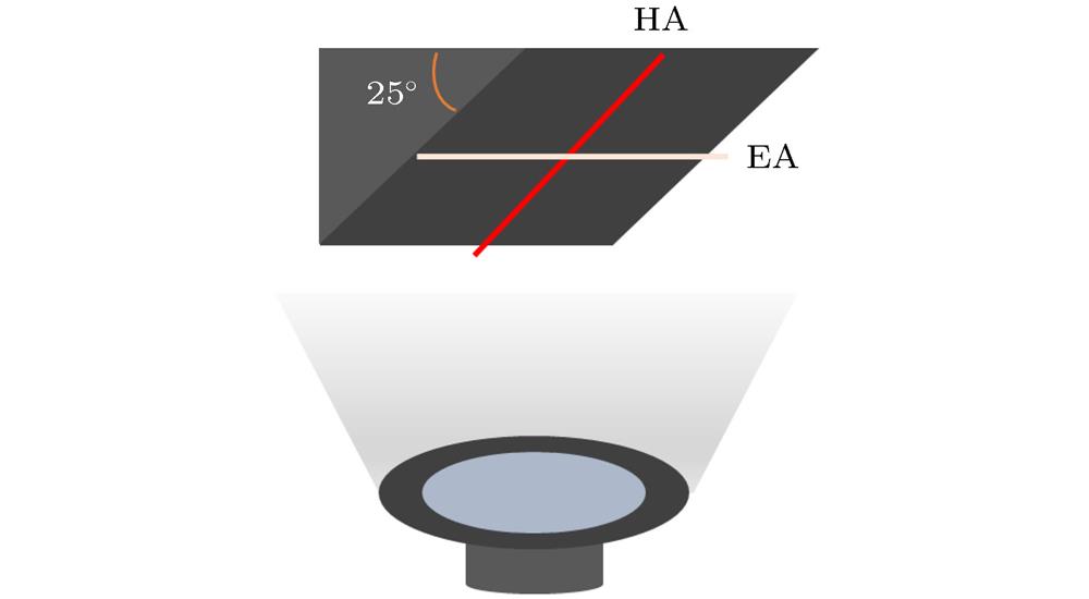 Schematic diagram of oblique sputtering for preparing magnetic films (HA, hard axis).