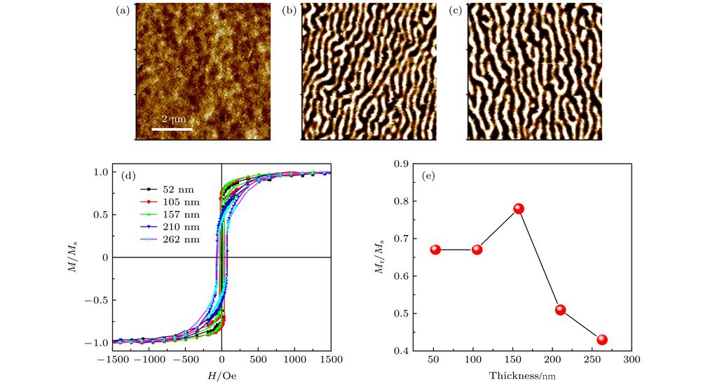 The MFM images of (a) 105 nm, (b) 210 nm and (c) 262 nm-thick Ni88Cu12 films before heat treatment; (d) in-plane normalized hysteresis loop of Ni88Cu12; (e) remanence ratio vs. film thickness.