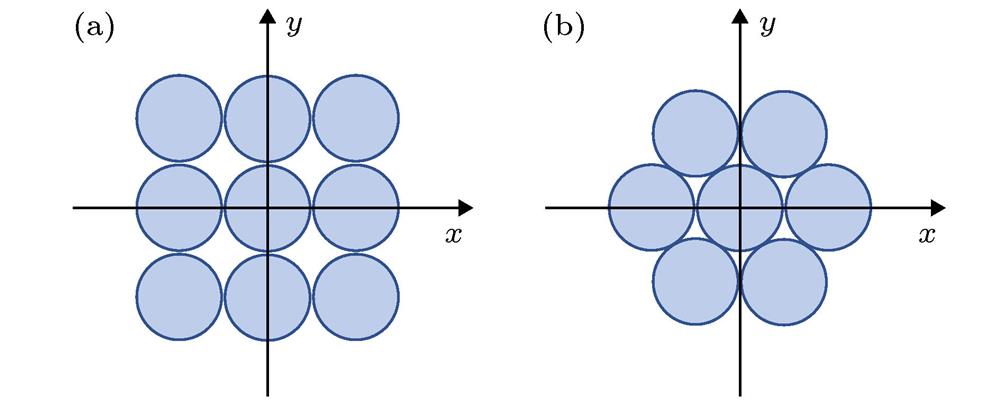 Beam configurations: (a) Rectangle; (b) hexagon.