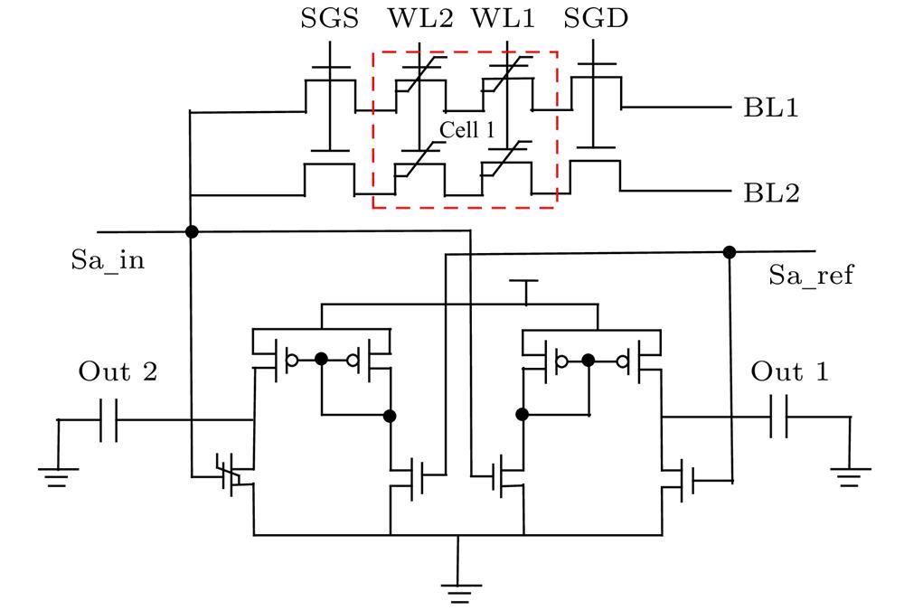 Read and write circuit of 2 × 2 ferroelectric memory array.