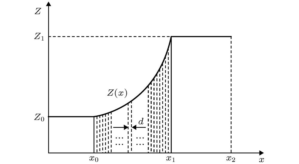 Impedance distribution diagram.