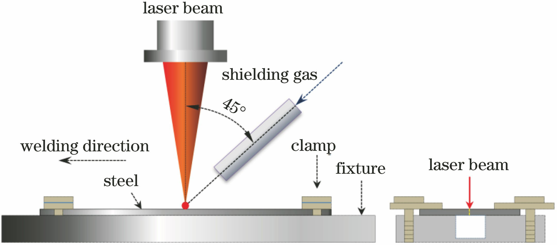 Schematic of laser welding