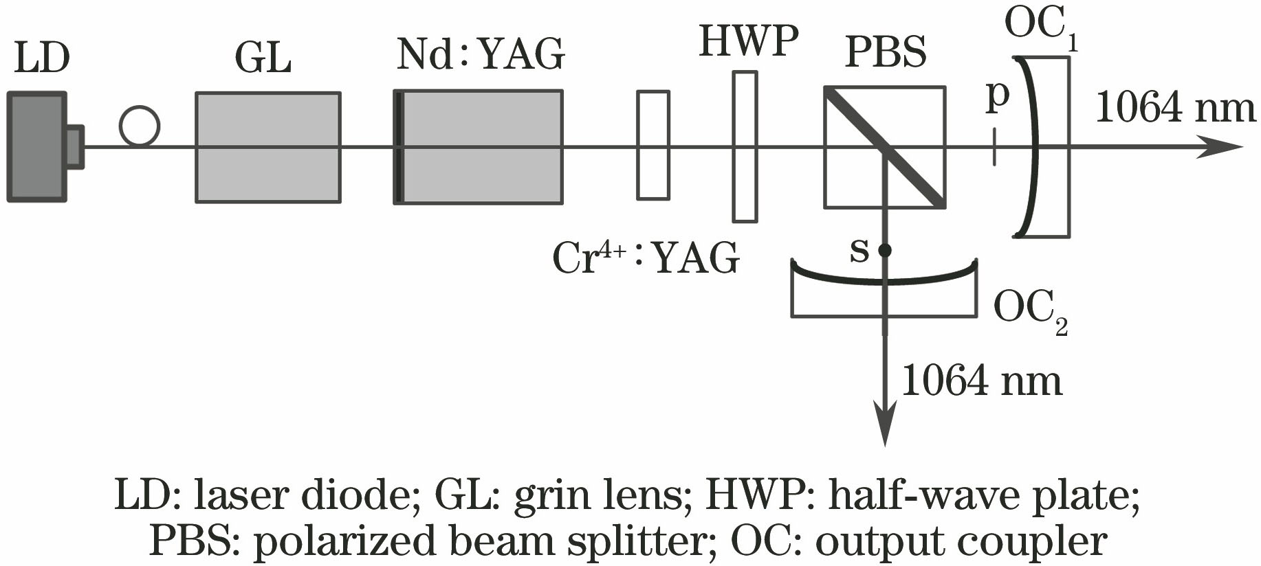 Passively Q-switched two-cavity dual-frequency Nd∶YAG laser